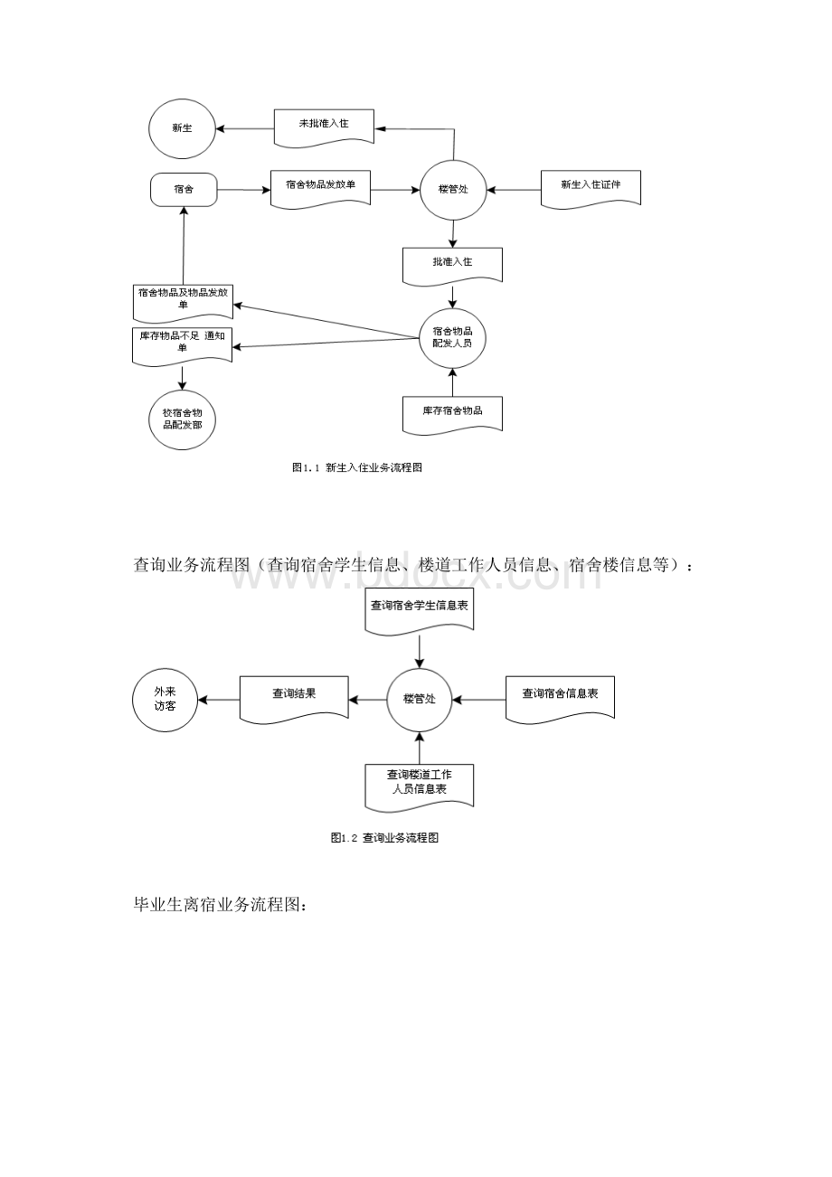 学生宿舍管理系统数据库设计案例文档格式.docx_第3页