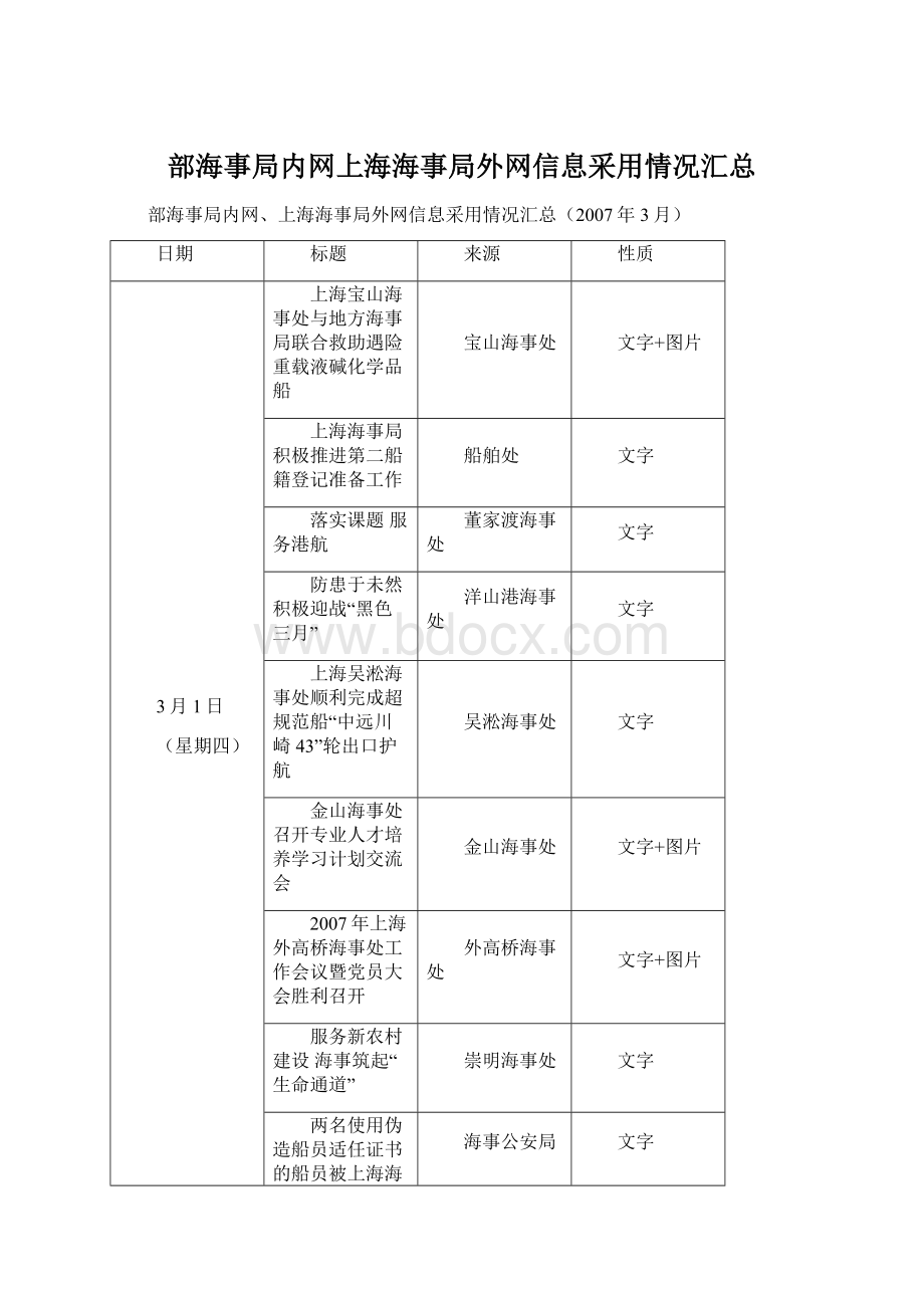 部海事局内网上海海事局外网信息采用情况汇总Word文档下载推荐.docx