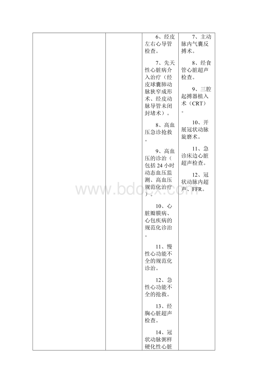 江苏三级综合医院医疗技术水平标准版.docx_第2页