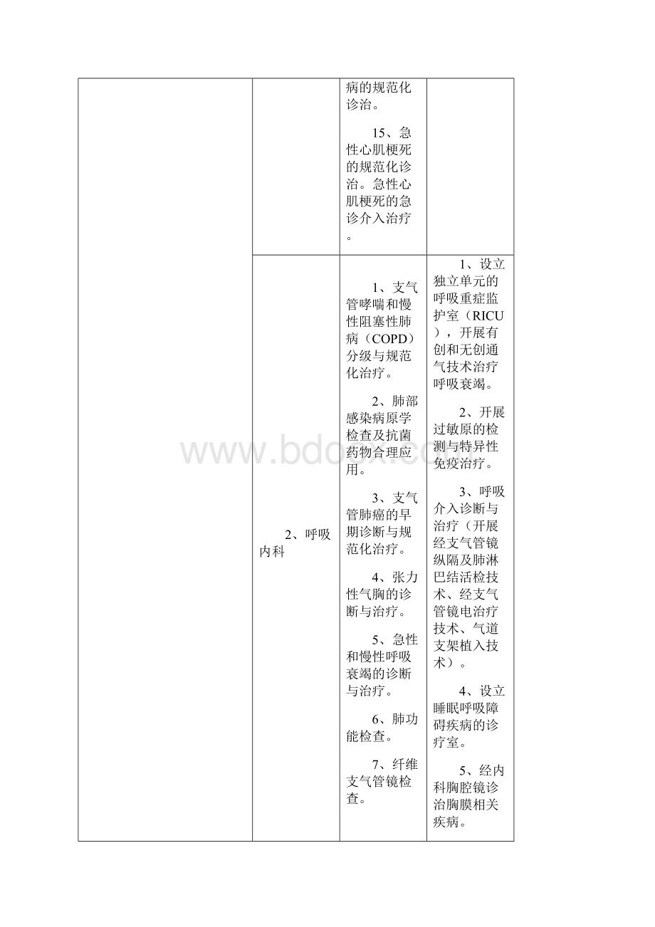 江苏三级综合医院医疗技术水平标准版.docx_第3页