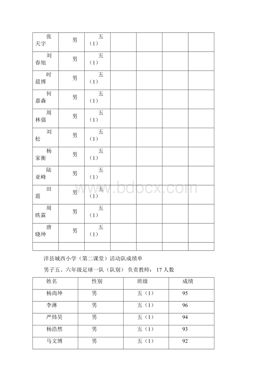 最新 春季学期男子足球训练队资料整合Word文件下载.docx_第3页