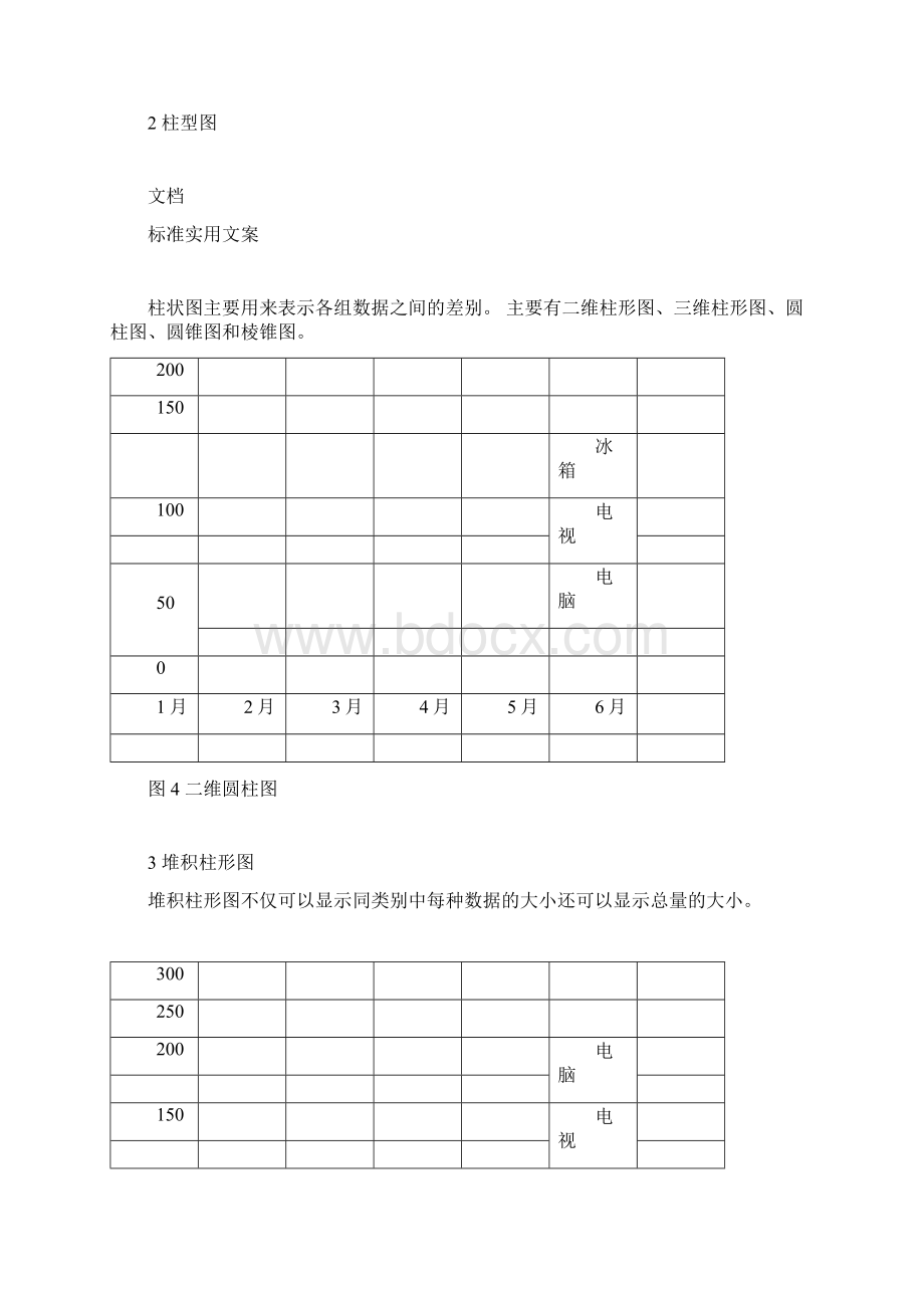 大数据分析报告中常用地10种图表与制作过程.docx_第3页