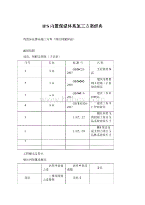 IPS内置保温体系施工方案经典Word下载.docx