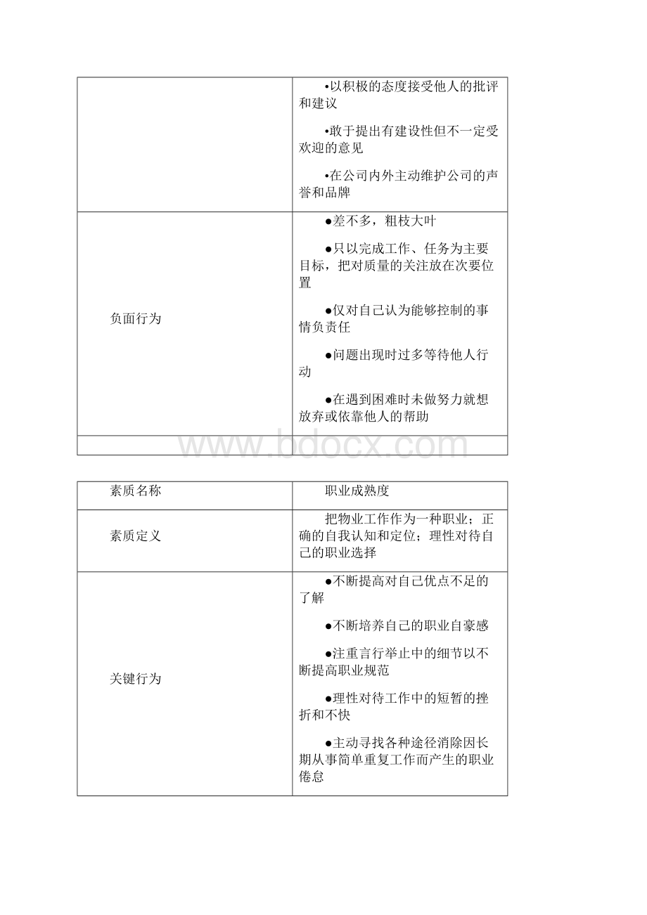 新龙湖物业素质能力050419.docx_第2页