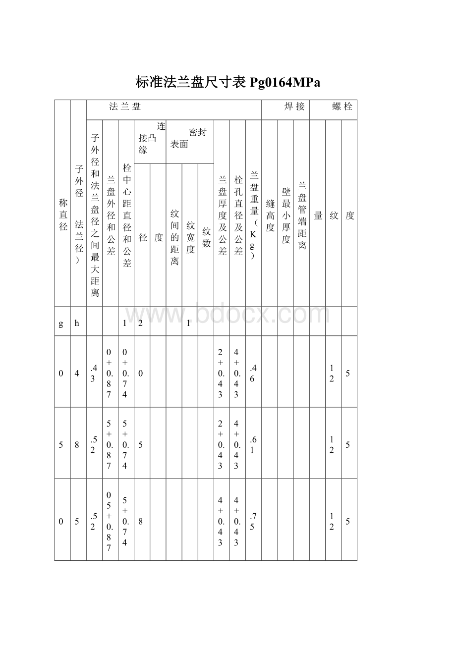 标准法兰盘尺寸表Pg0164MPa.docx