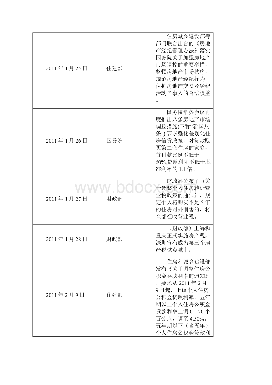 合肥住宅商品房销售分析报告文档格式.docx_第2页