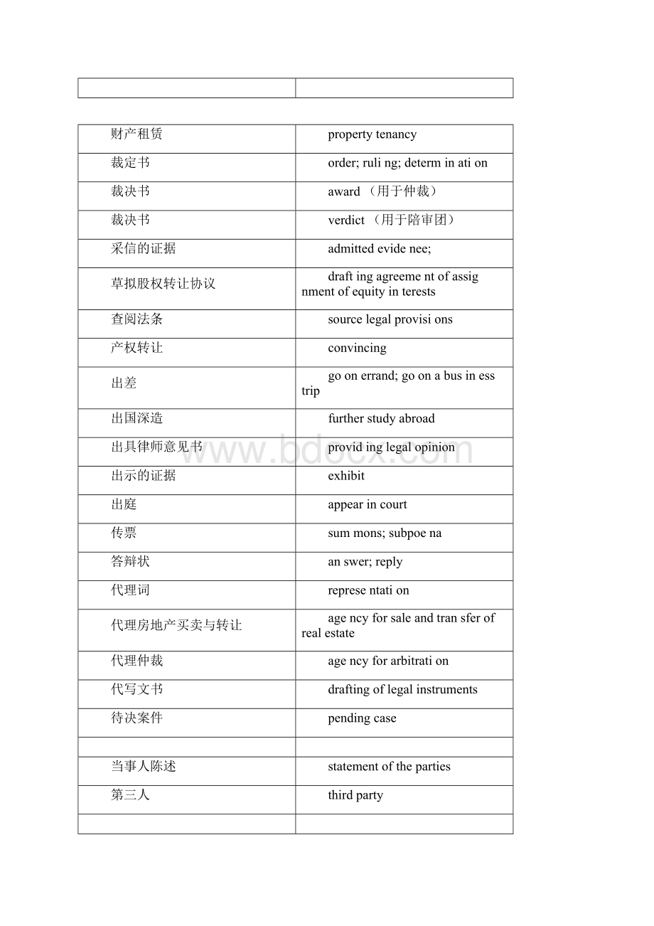 法律词汇完整版Word文件下载.docx_第2页