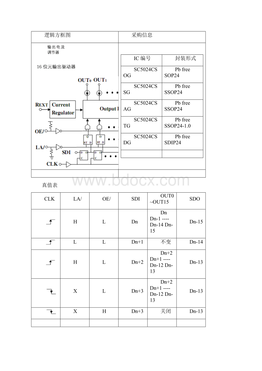 SC502416位恒流LED驱动IC中文版.docx_第3页