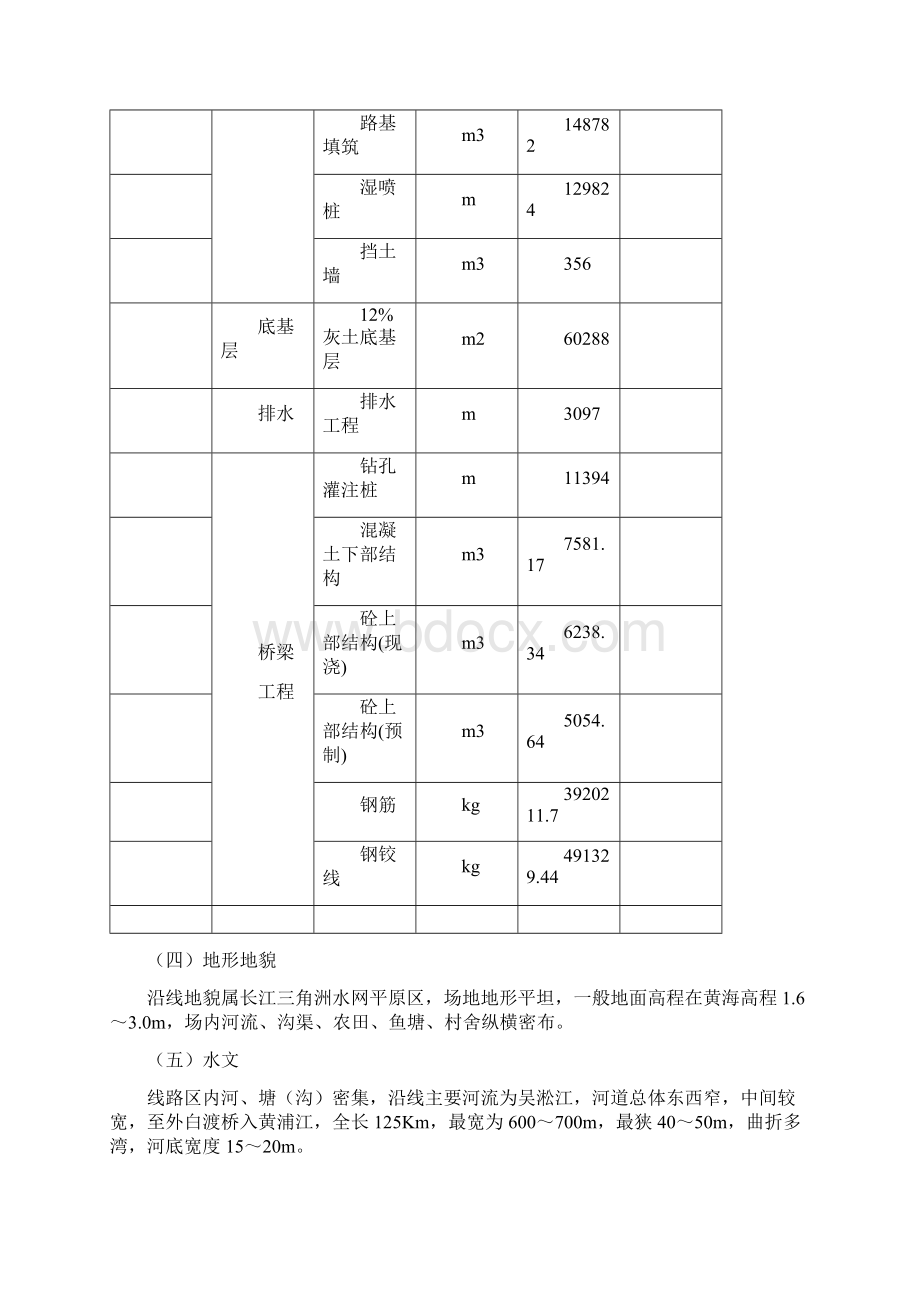 绿地大道施工设计说明文字Word文档下载推荐.docx_第3页