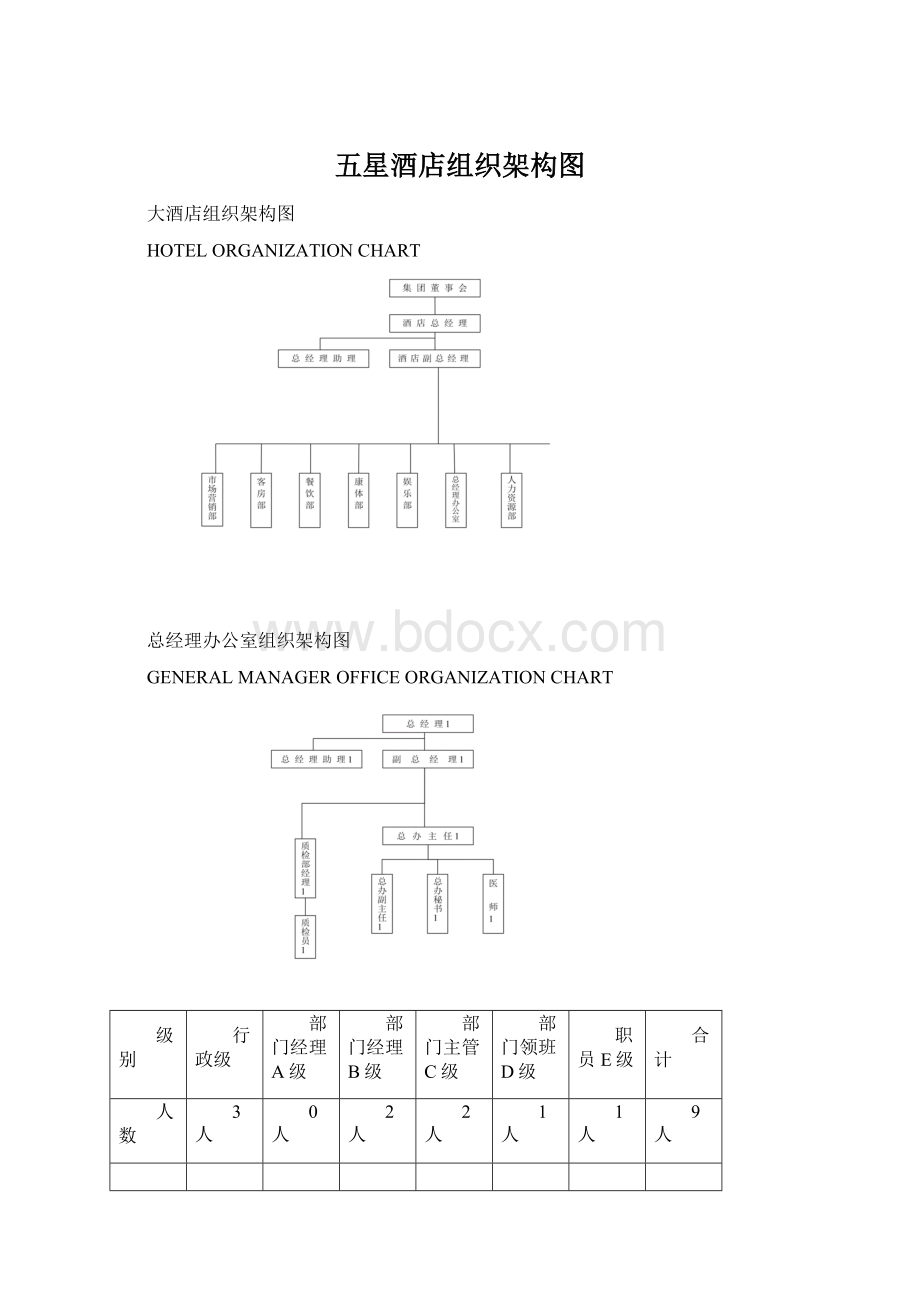 五星酒店组织架构图Word文件下载.docx_第1页