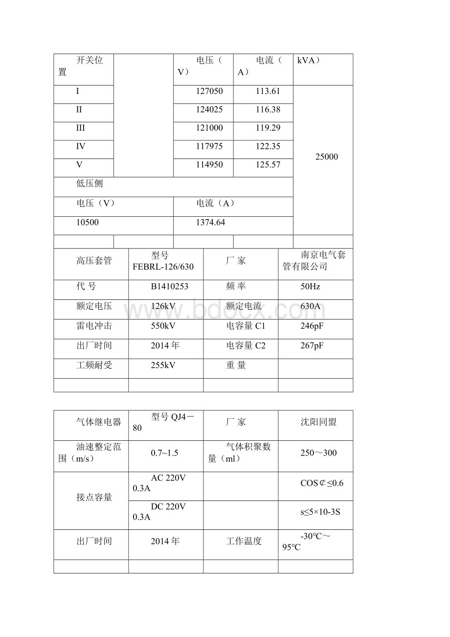 110KV油浸式变压器检修规程要点Word文档格式.docx_第3页