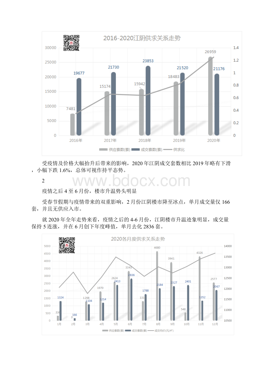 江阴房地产市场分析报告.docx_第2页