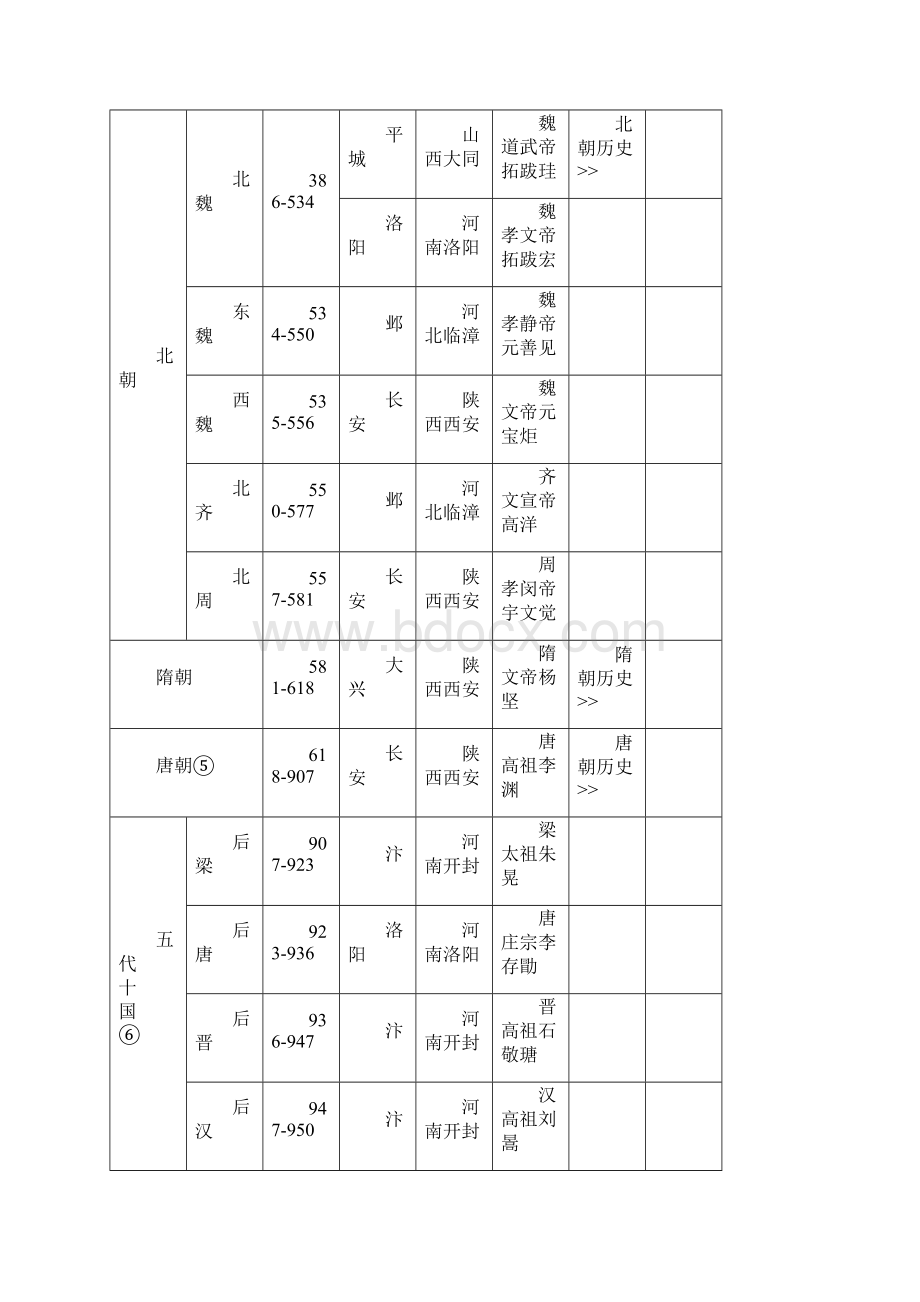 历朝历代.docx_第3页