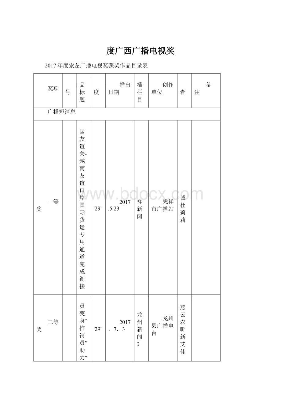 度广西广播电视奖Word格式.docx