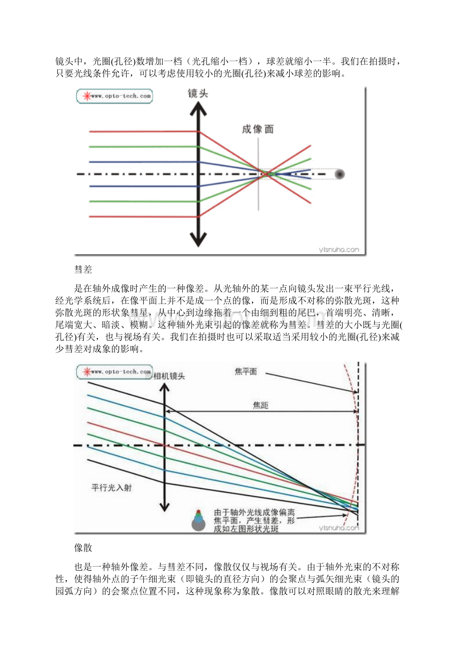 zemax像差图分析要点.docx_第2页