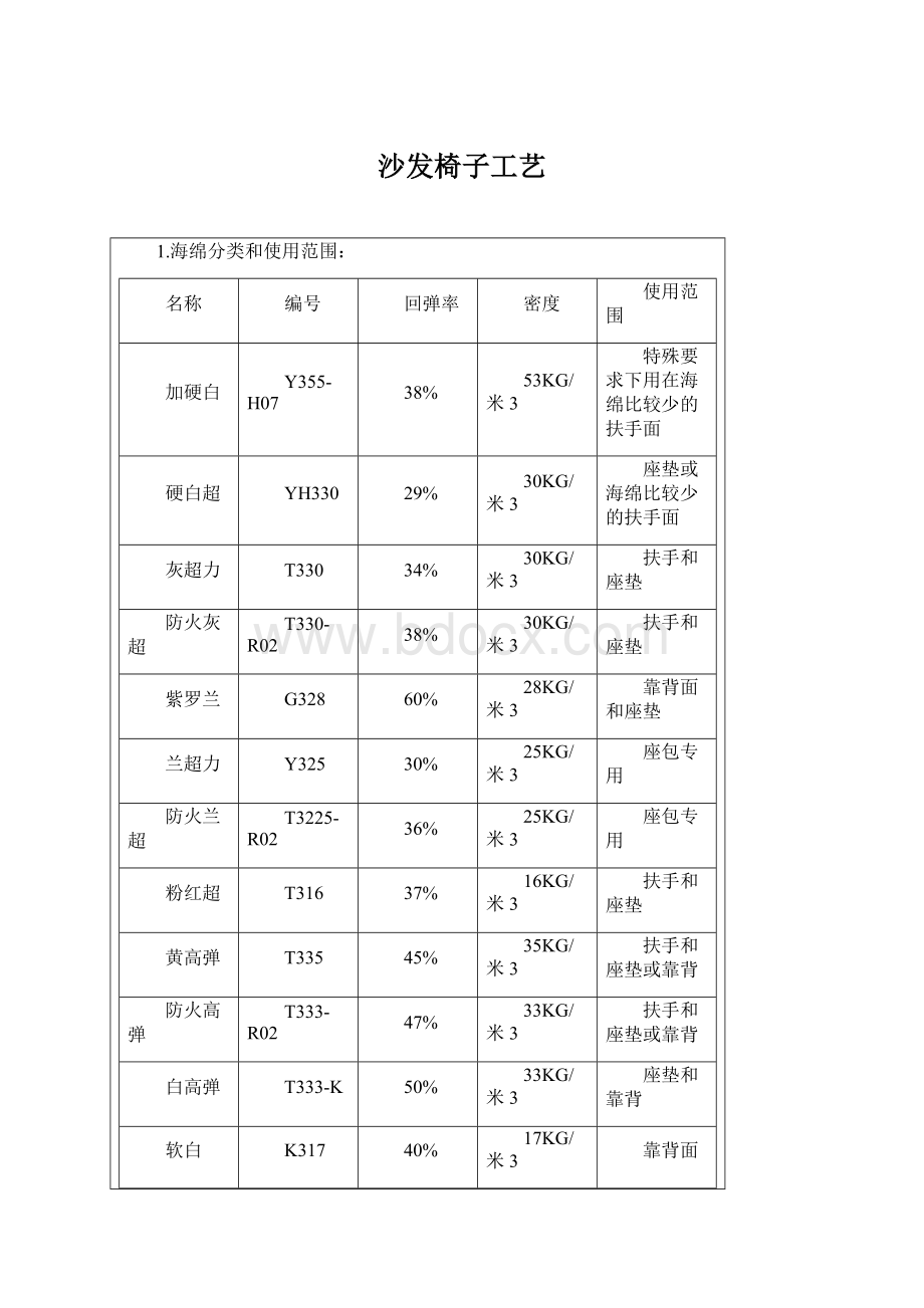 沙发椅子工艺.docx_第1页