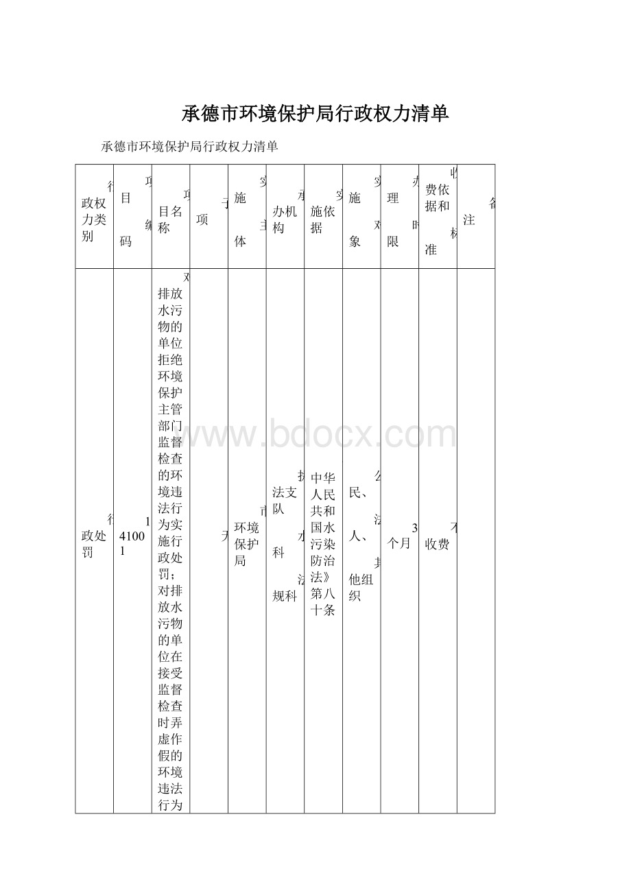 承德市环境保护局行政权力清单.docx