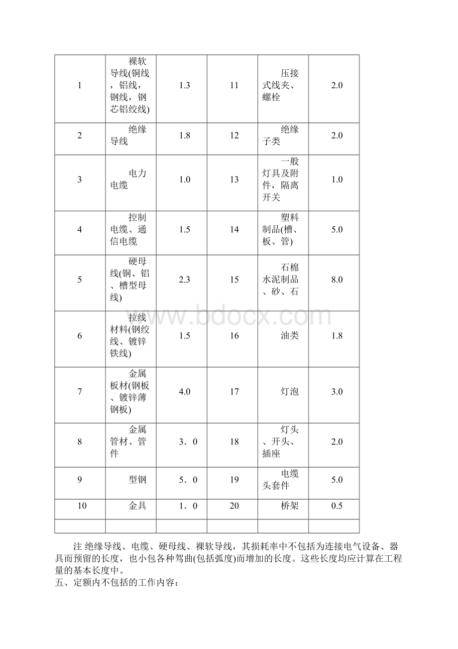 电网技术改造工程预算定额编制说明第一册 电气工程.docx_第2页