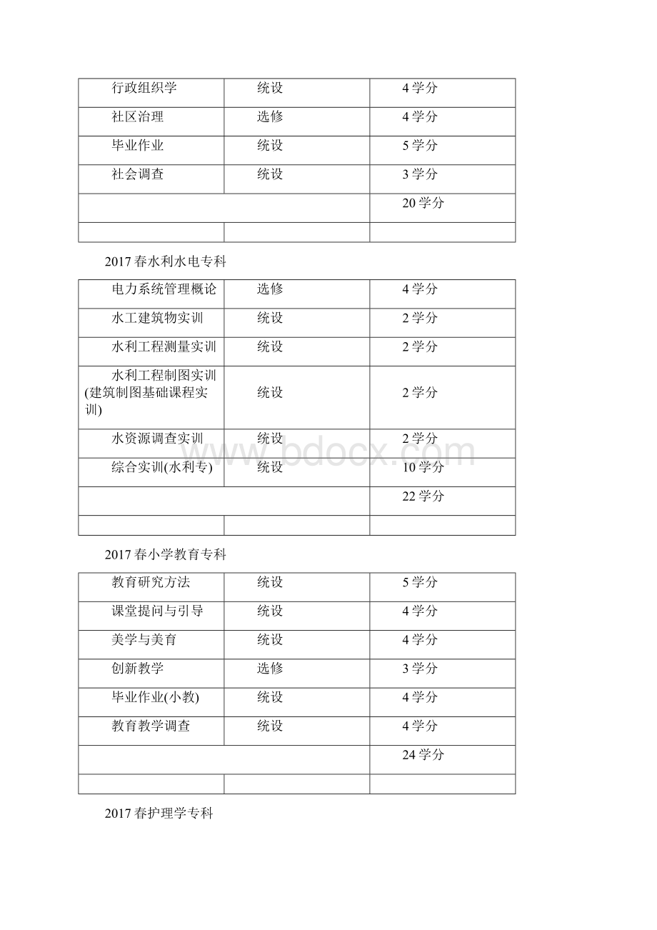 春金融货币银行方向专科.docx_第2页