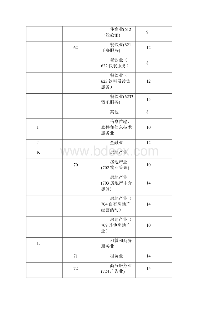 企所税税率Word格式.docx_第3页