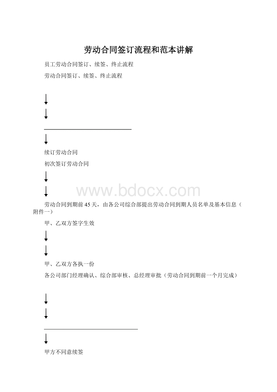 劳动合同签订流程和范本讲解Word文档格式.docx