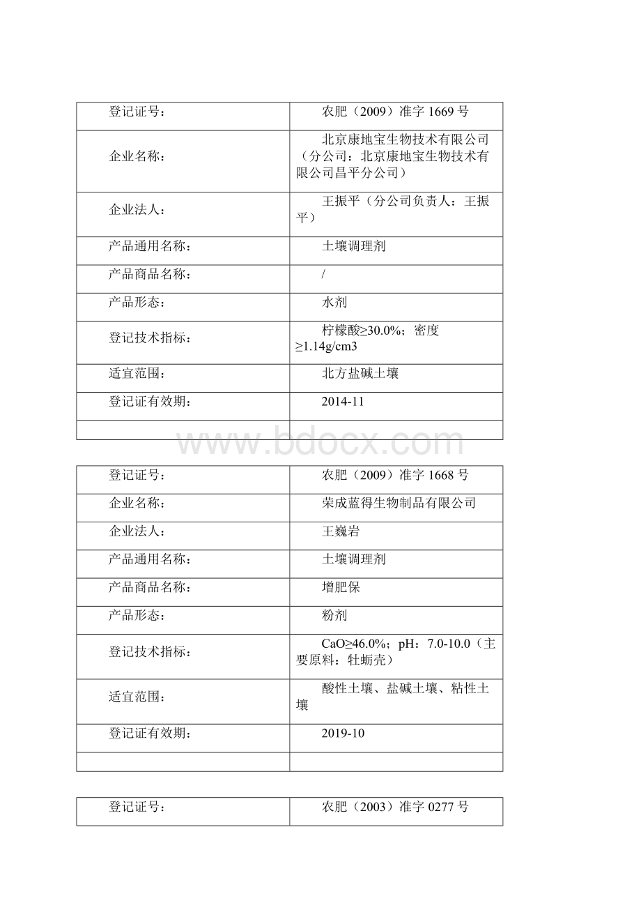 土壤调理剂登记情况汇总.docx_第2页