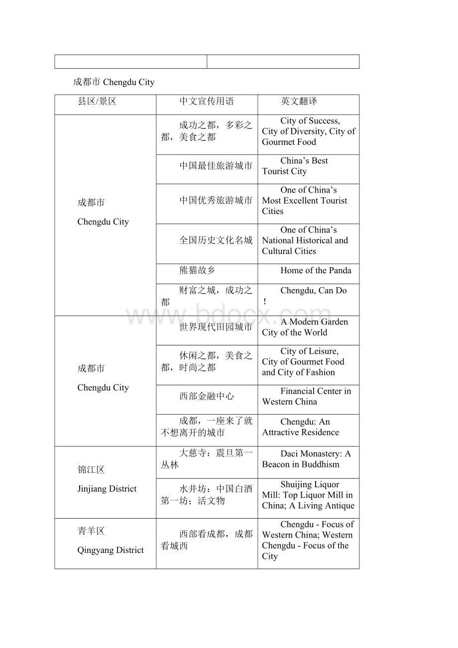 旅游标准化英文翻译第三部分综述.docx_第2页