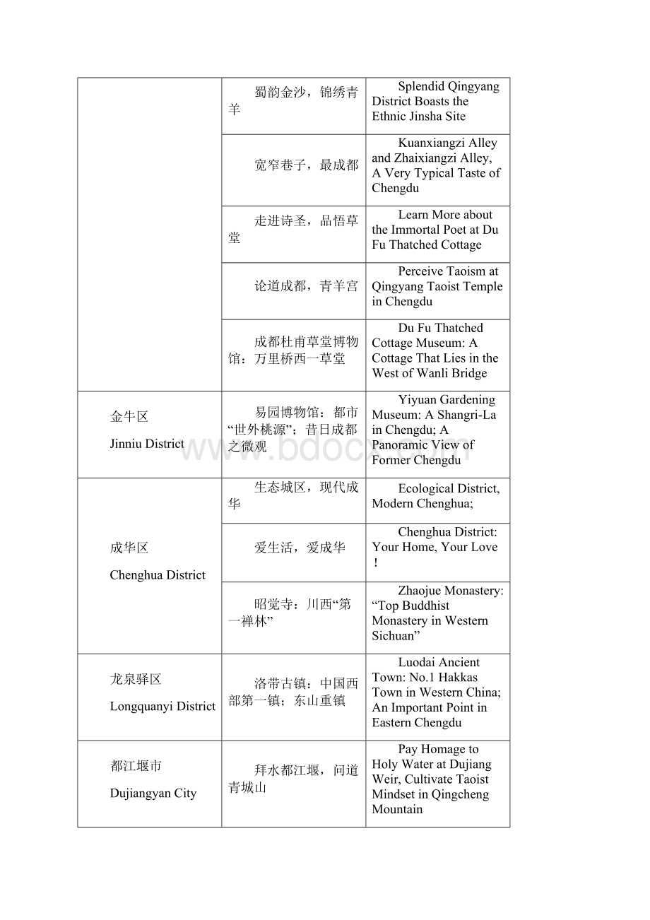 旅游标准化英文翻译第三部分综述.docx_第3页