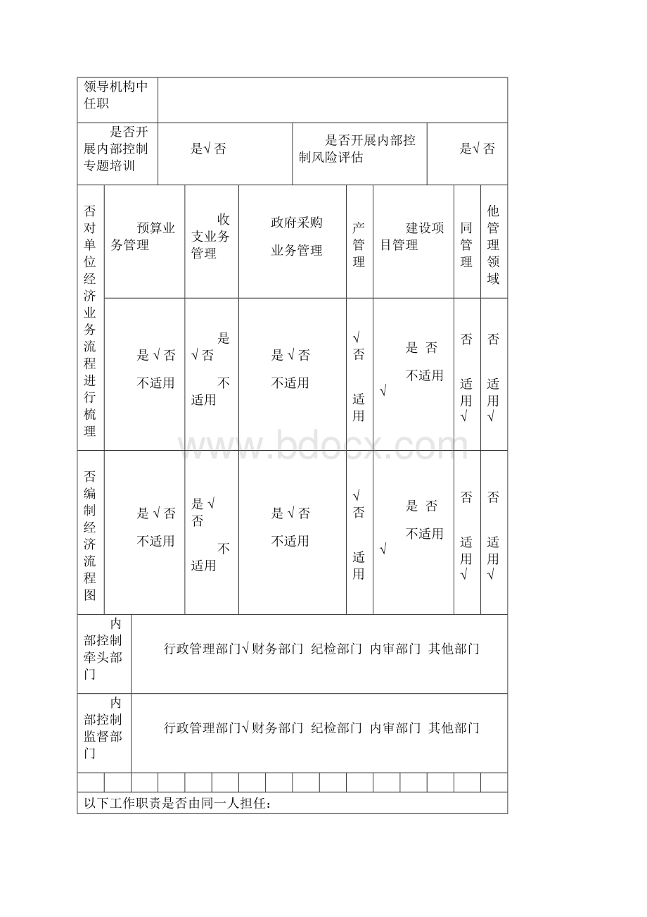 行政事业单位内部控制报告.docx_第3页