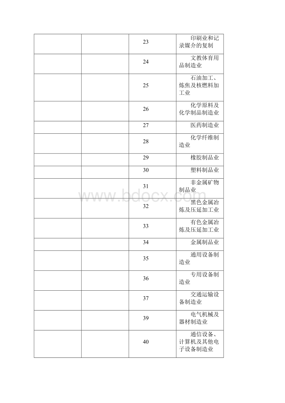 《三次产业划分规定》Word格式.docx_第3页