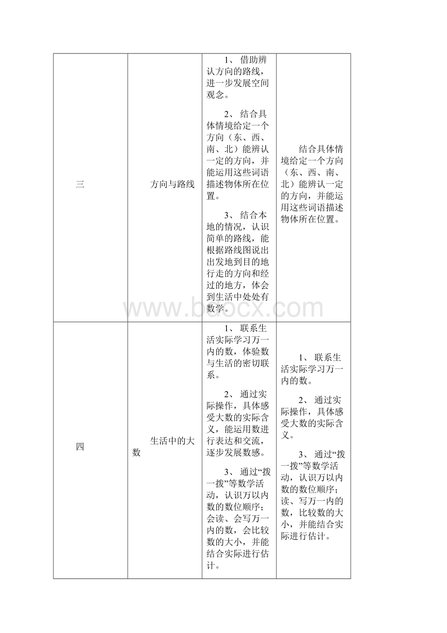 北师大版小学二年级下册数学教案全册Word文档下载推荐.docx_第3页