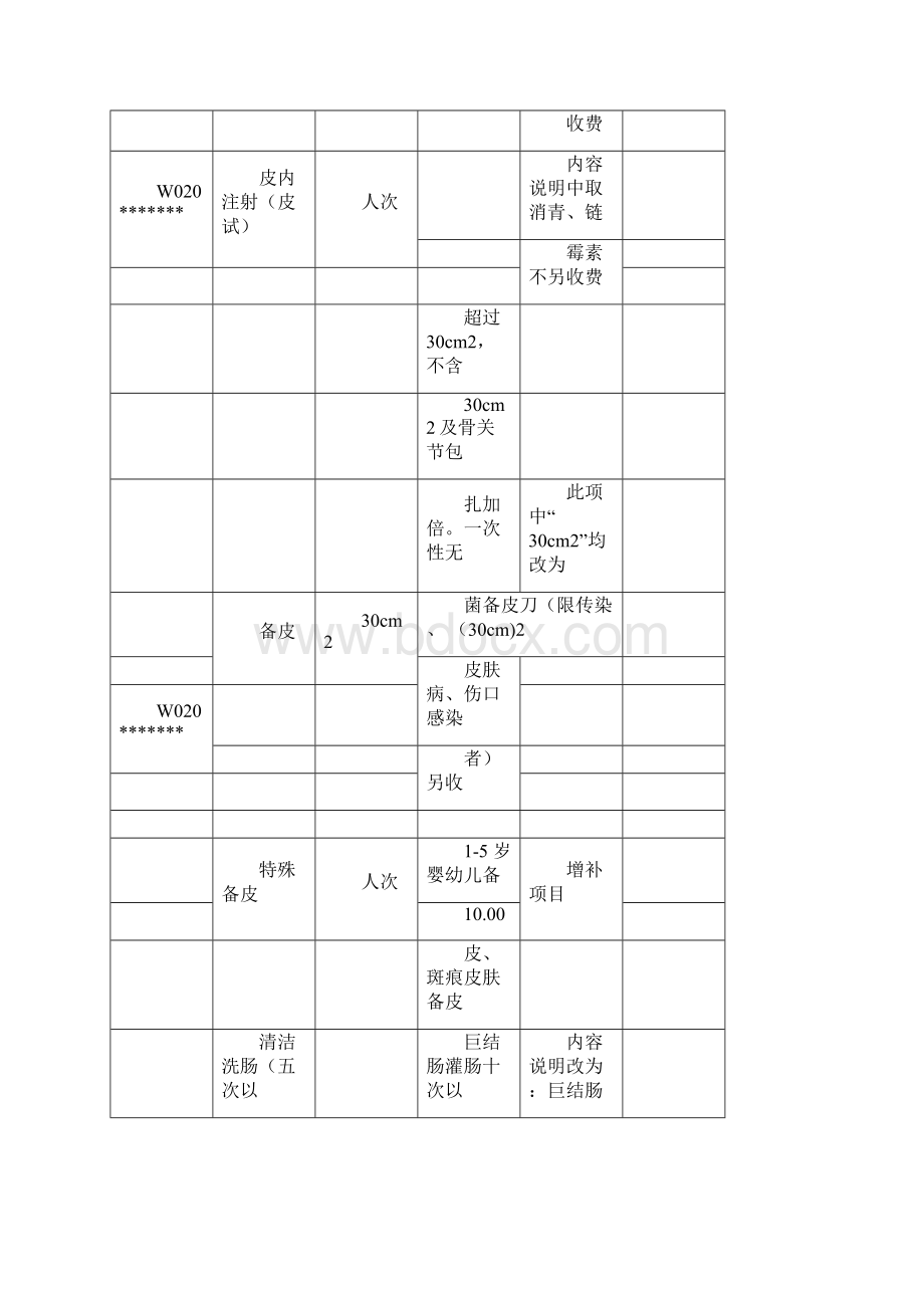 北京市统一医疗服务收费标准.docx_第2页