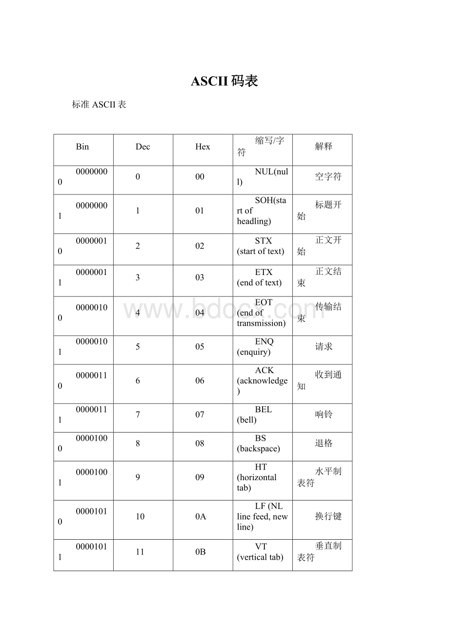 ASCII码表.docx_第1页