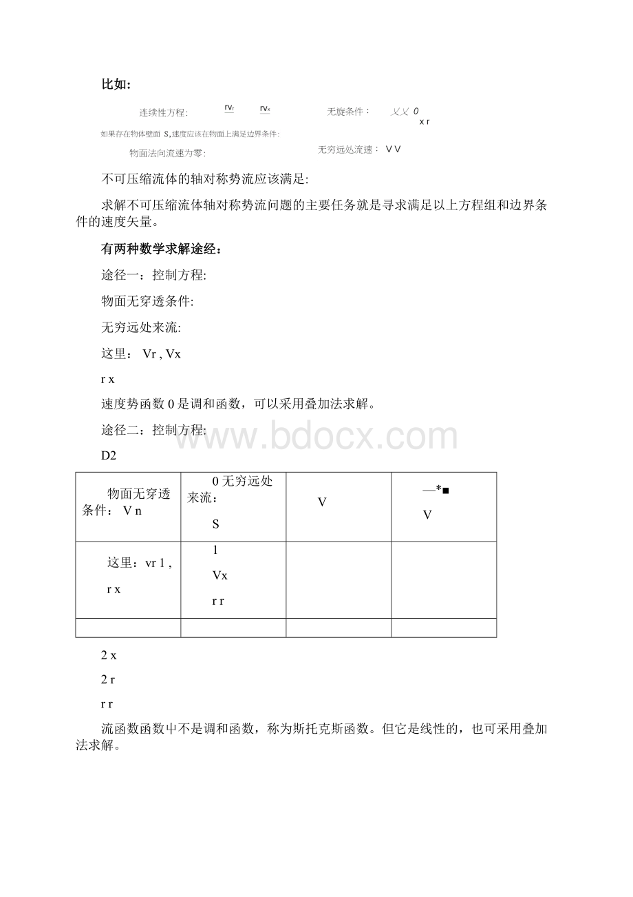 船舶流体力学第7章打印.docx_第2页