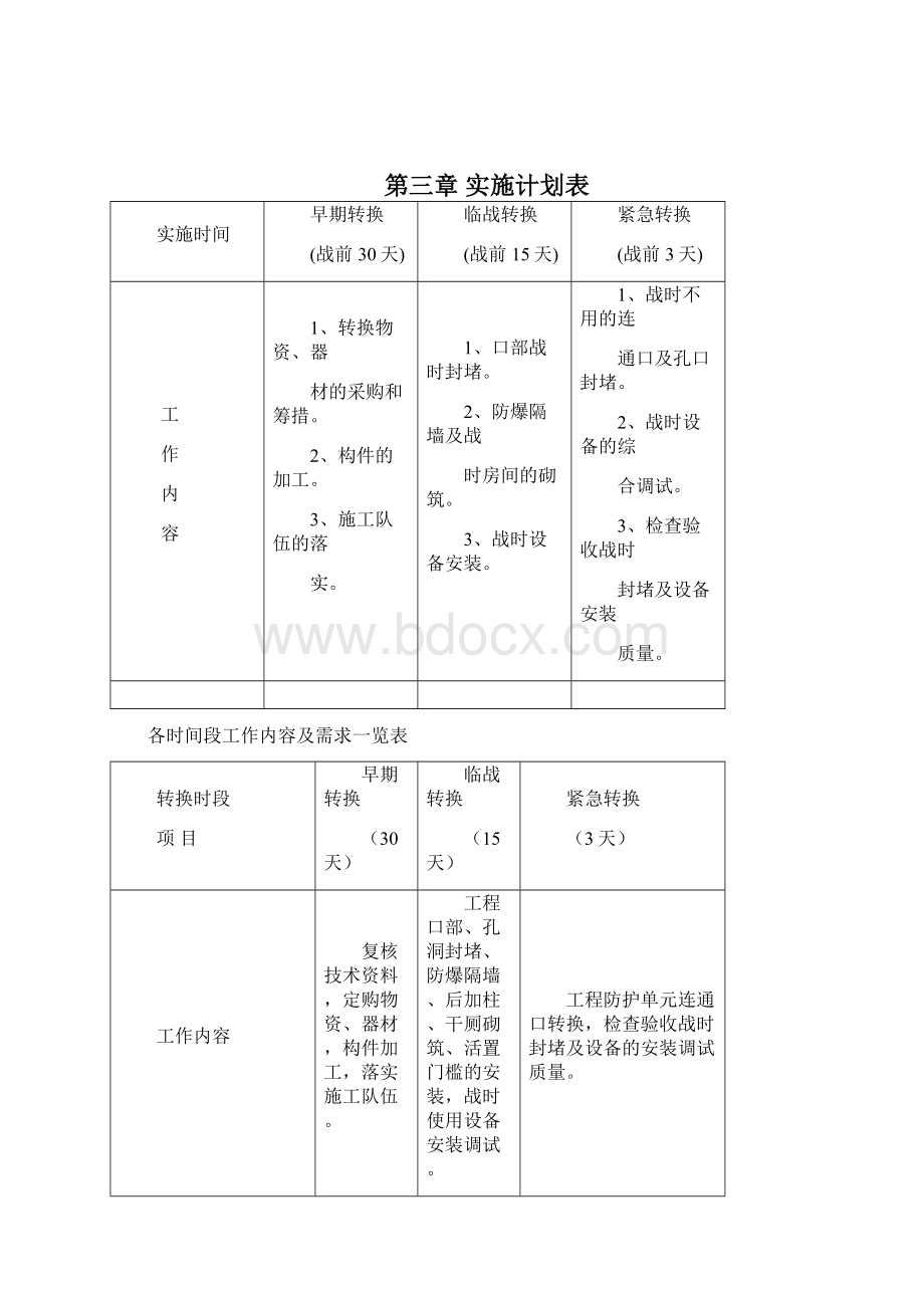 平战转换方案Word文件下载.docx_第3页