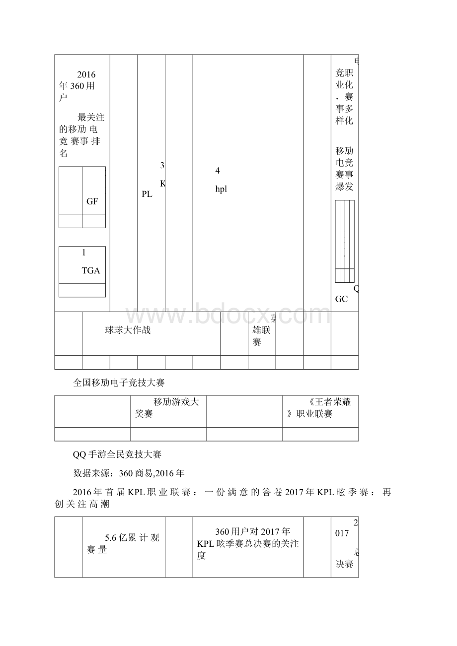 用户游戏直播使用行为洞察报告文档格式.docx_第3页