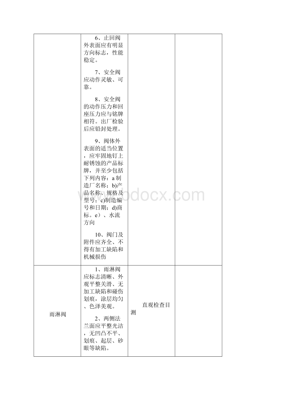 消防材料检验标准及检查方法文档格式.docx_第2页