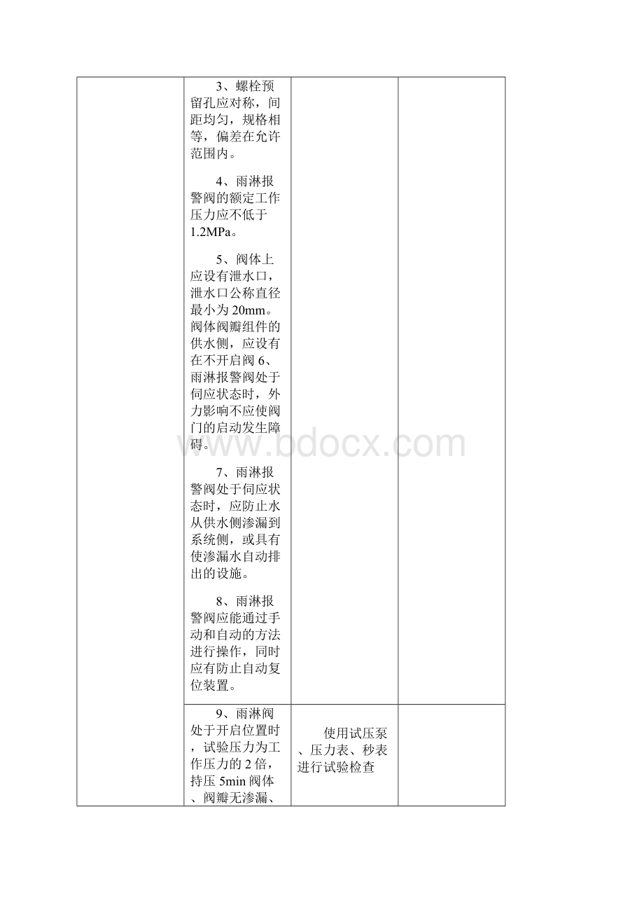 消防材料检验标准及检查方法.docx_第3页