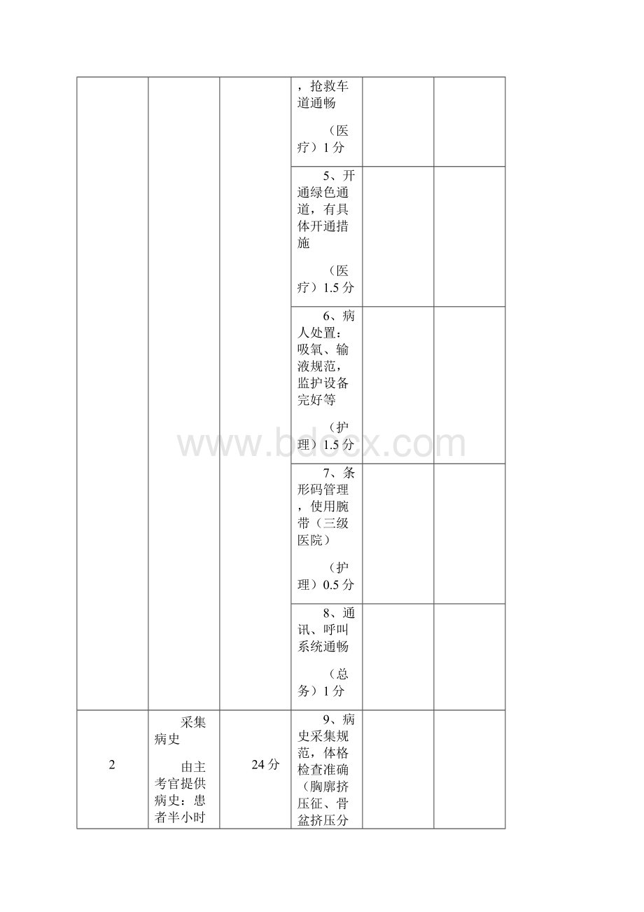 5多发伤胸部创伤Word文档下载推荐.docx_第2页