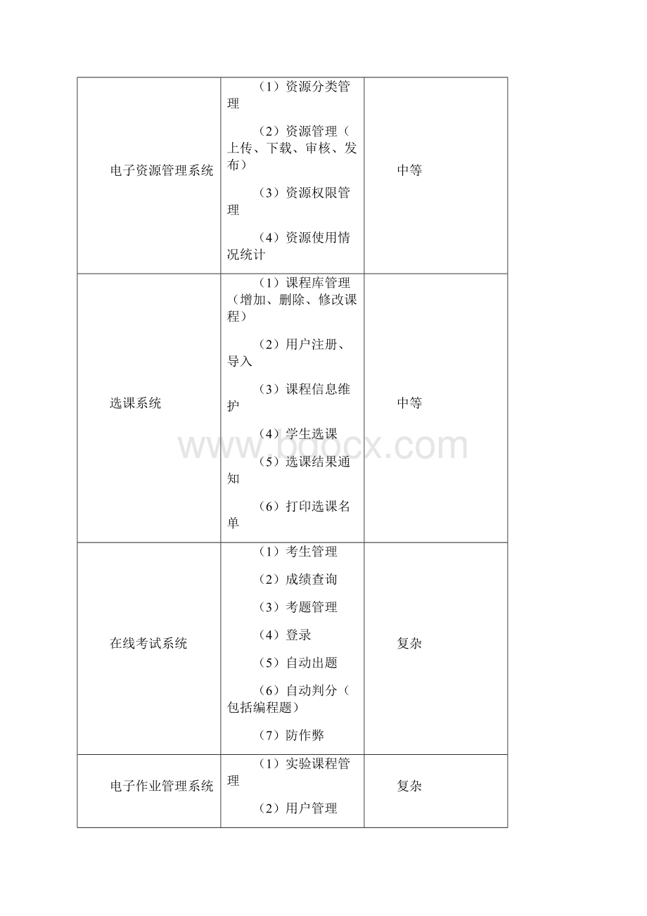 《软件工程》综合性实验指导.docx_第2页