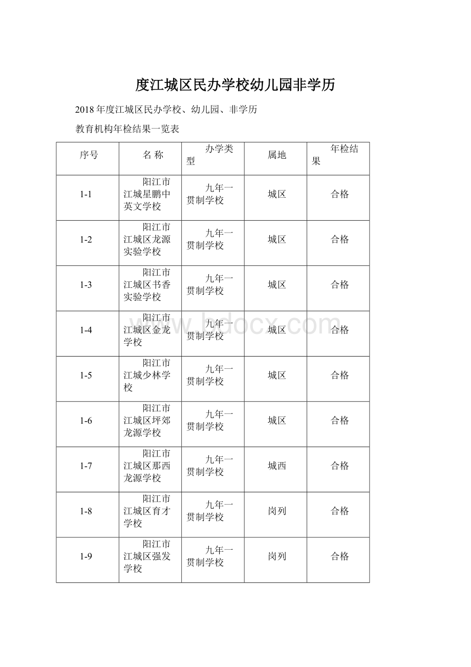 度江城区民办学校幼儿园非学历Word文档下载推荐.docx