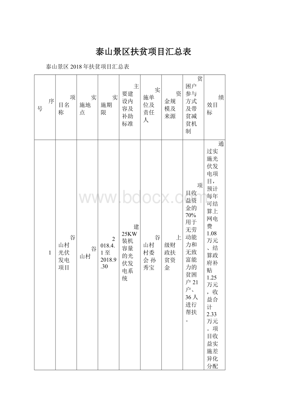 泰山景区扶贫项目汇总表.docx_第1页