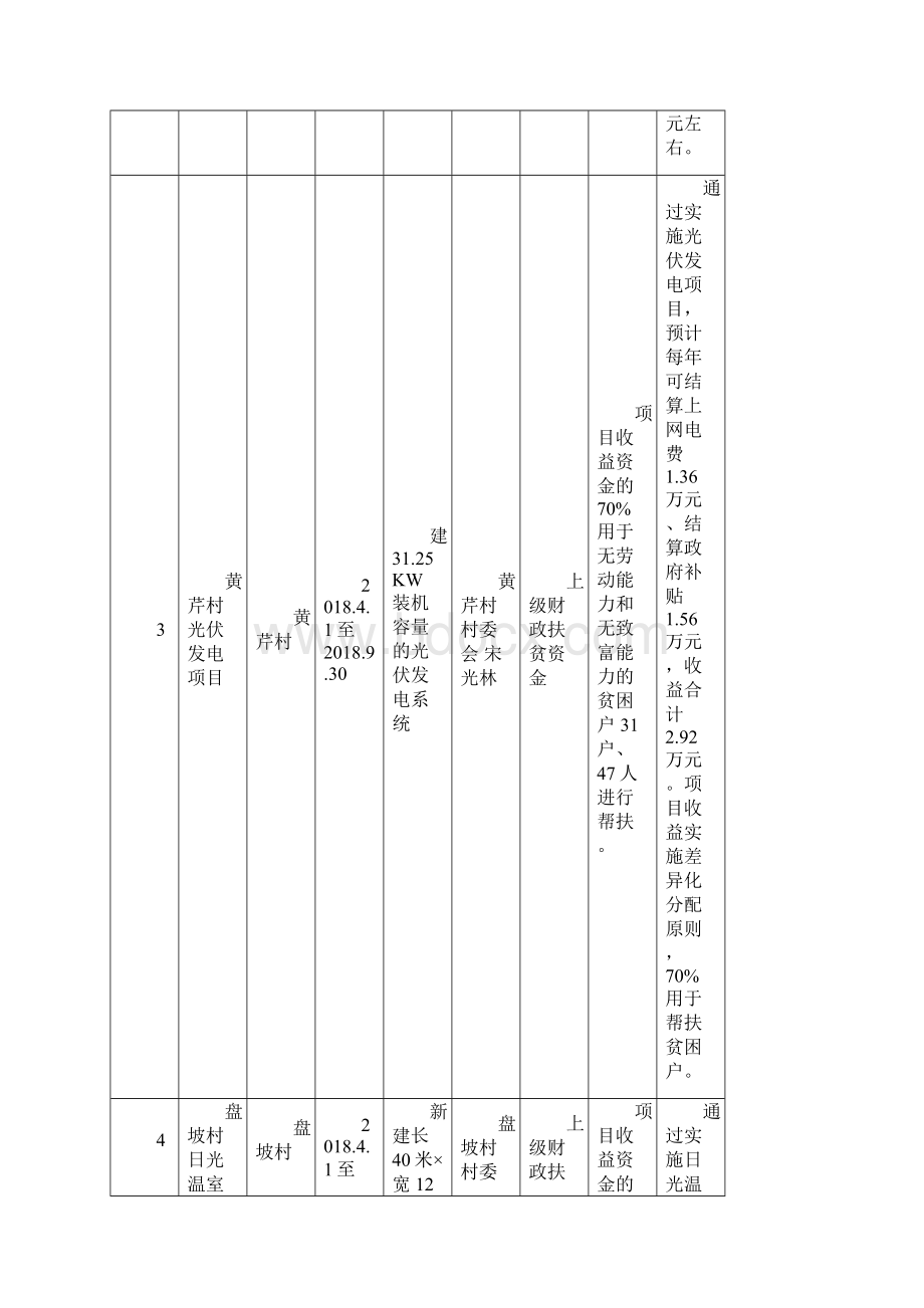 泰山景区扶贫项目汇总表.docx_第3页