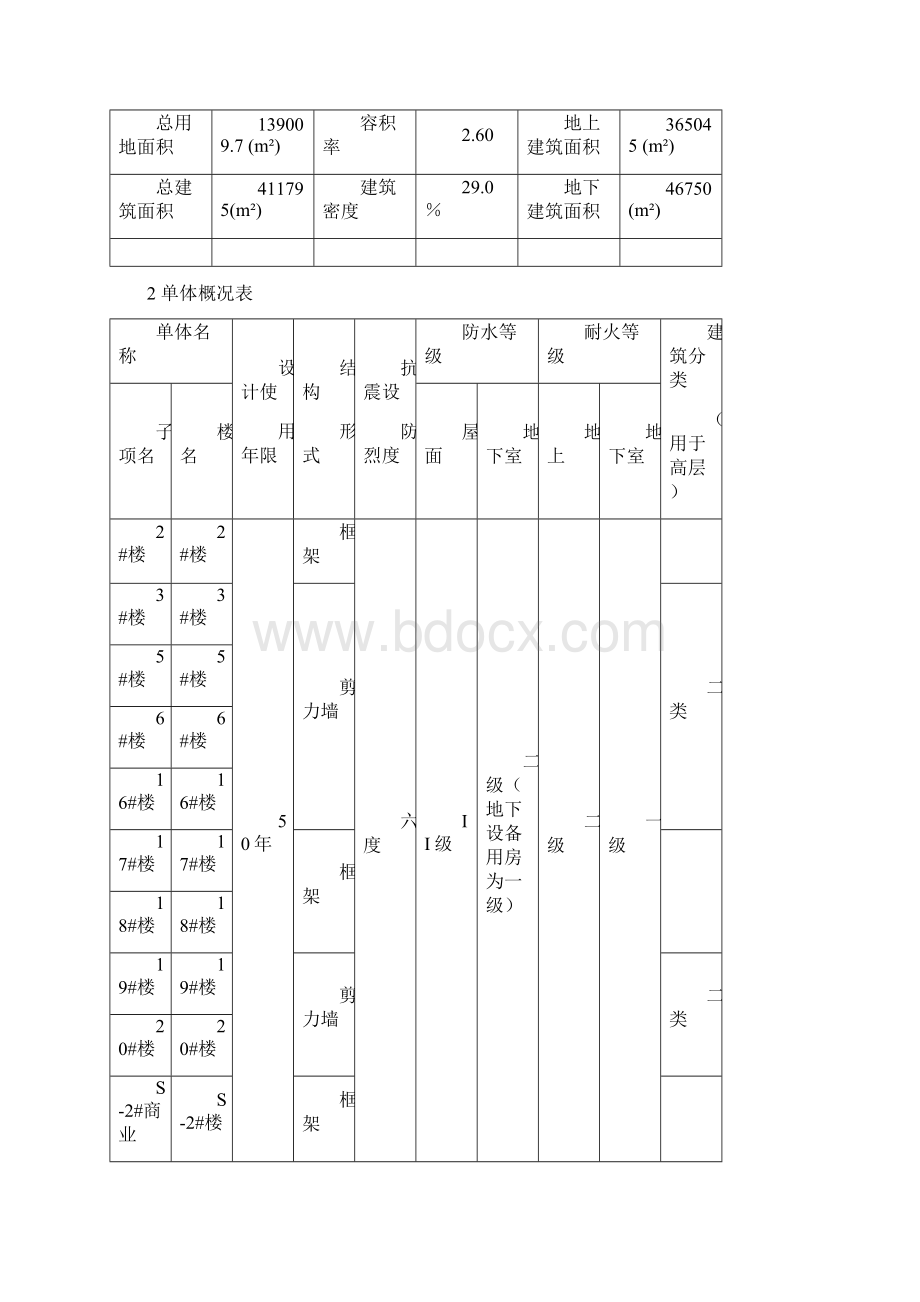 建筑专业统一技术规定京城国际1215.docx_第3页