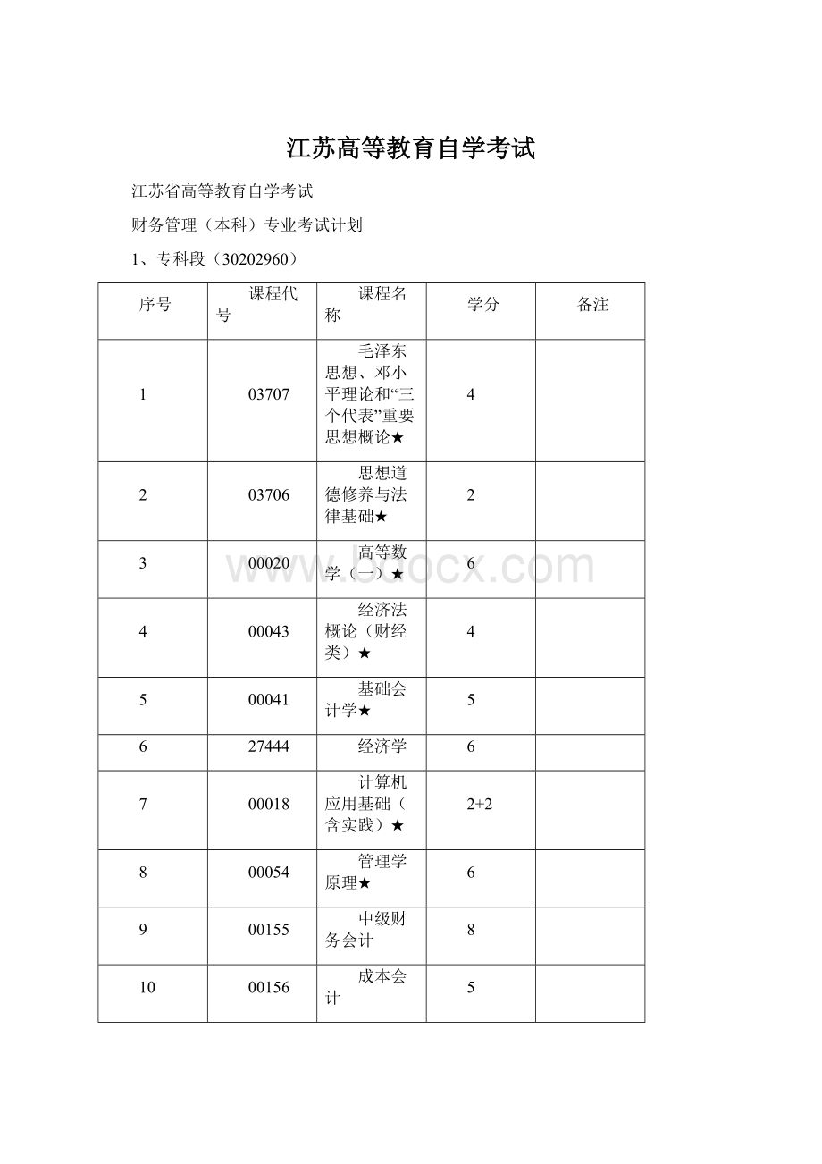 江苏高等教育自学考试Word文件下载.docx