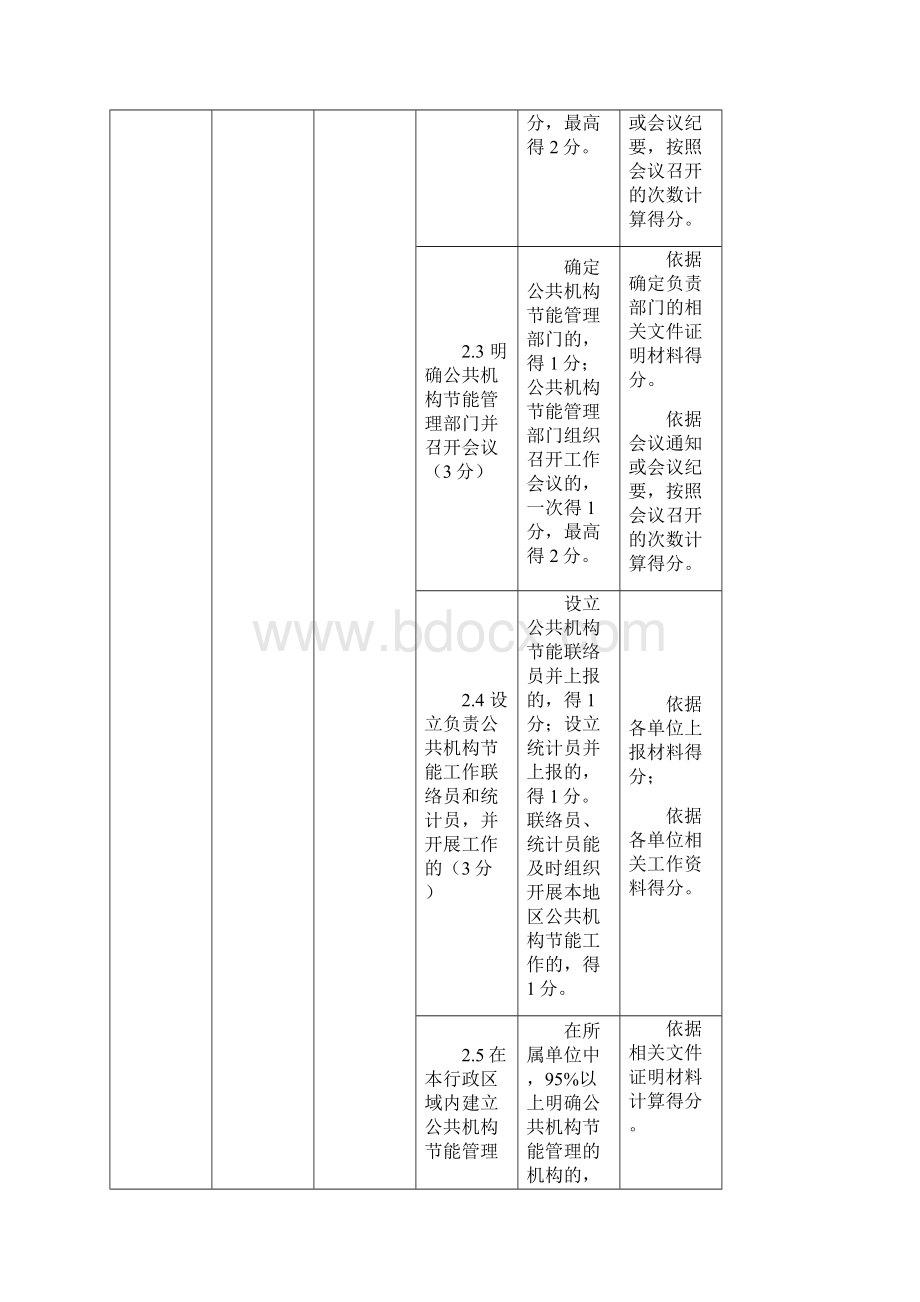 2号沈阳市公共机构节能工作考核评价办法1.docx_第2页