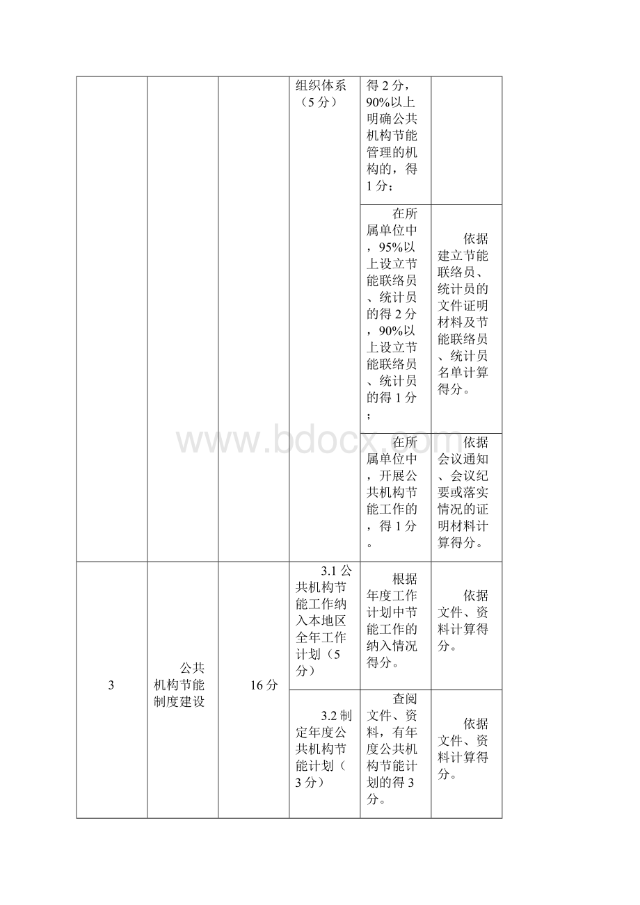 2号沈阳市公共机构节能工作考核评价办法1.docx_第3页