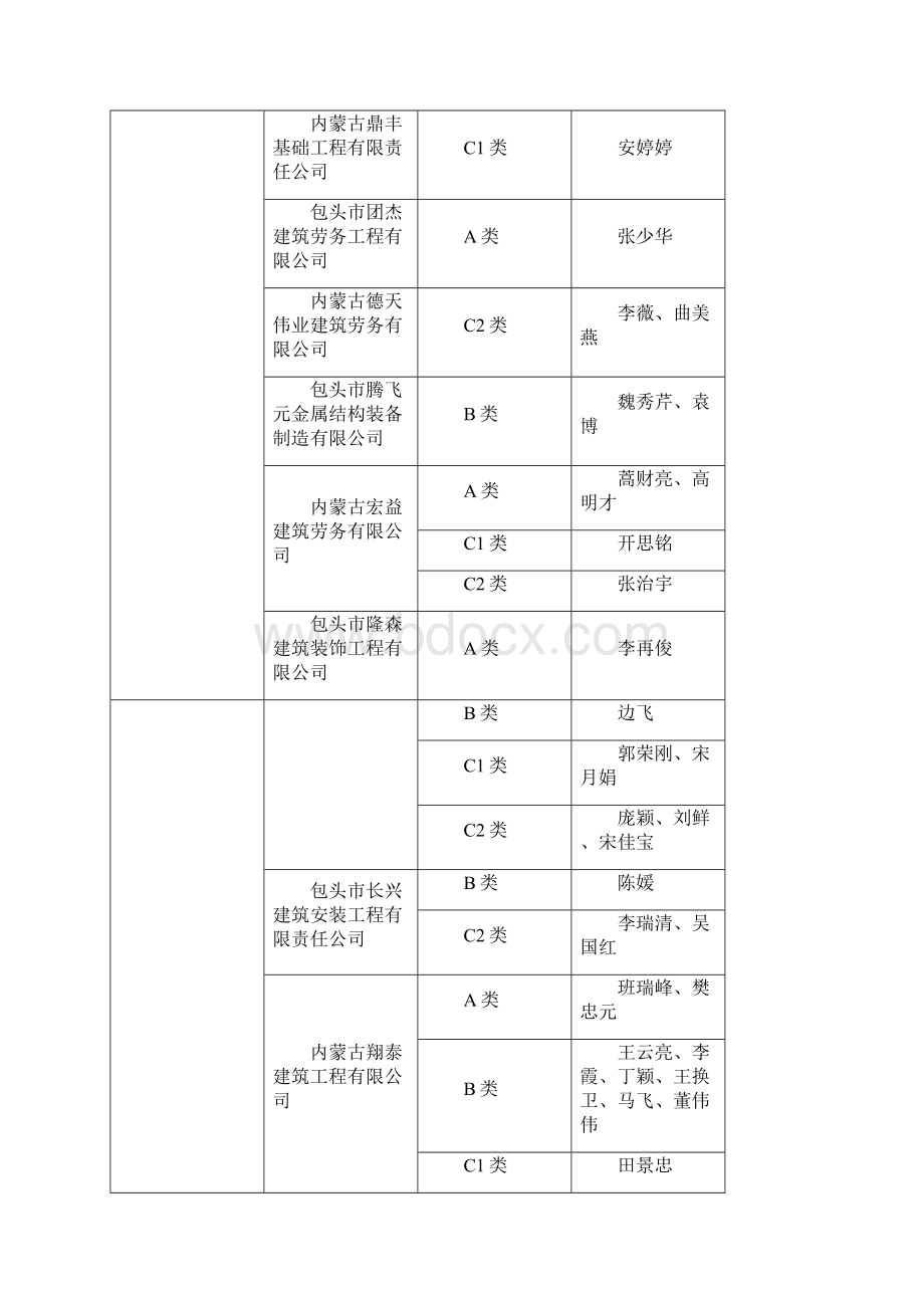 内蒙古自治区建筑施工企业安管人员安全生产管理能力考核.docx_第2页