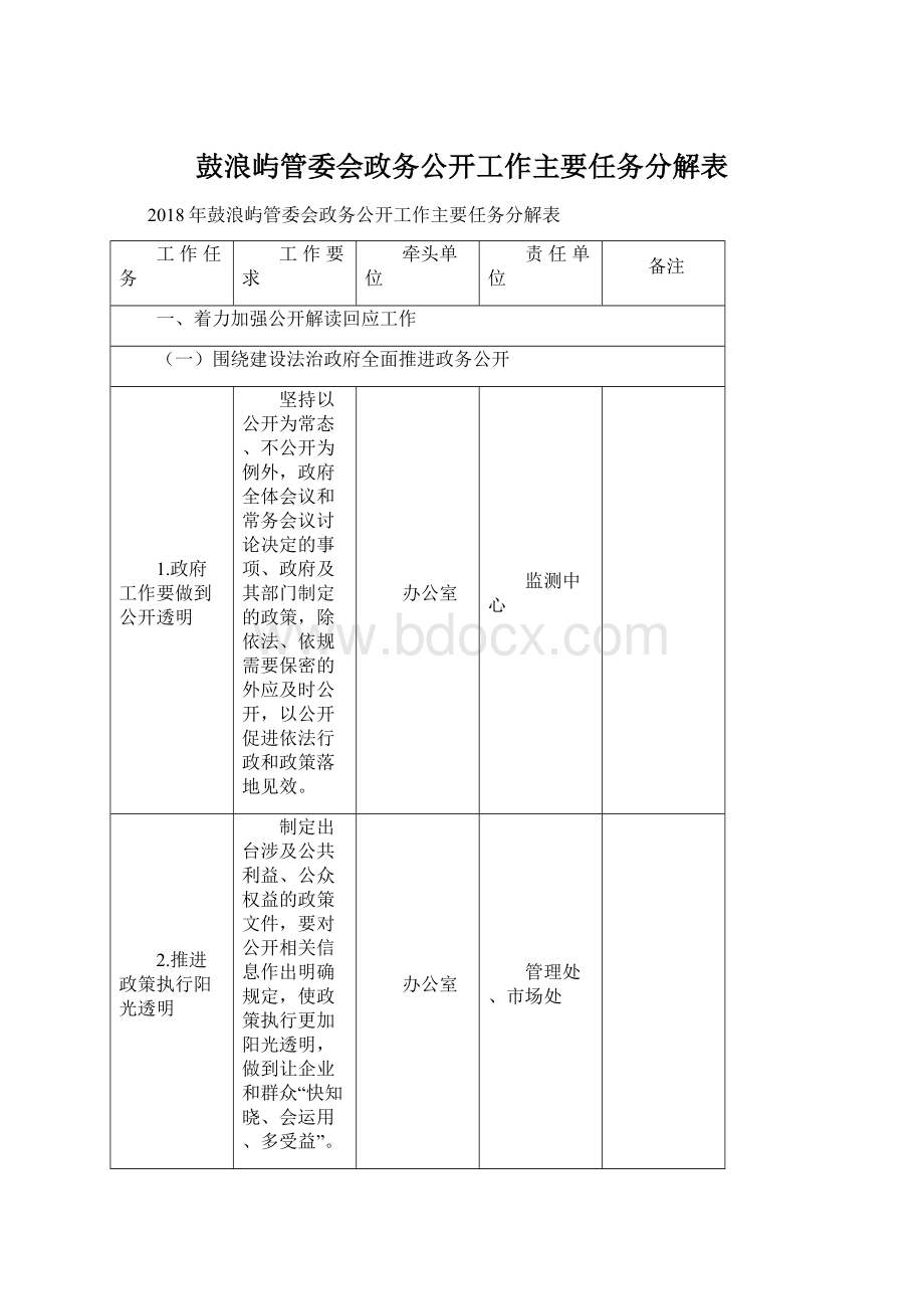 鼓浪屿管委会政务公开工作主要任务分解表Word下载.docx_第1页