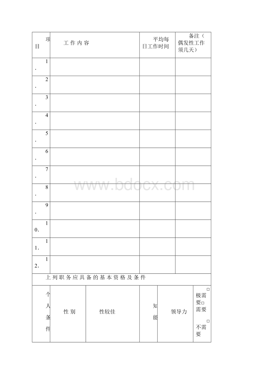 人力资源套表企业人事作业程序与管理规章附表Word格式.docx_第3页